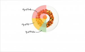 Malaysia Food Calories